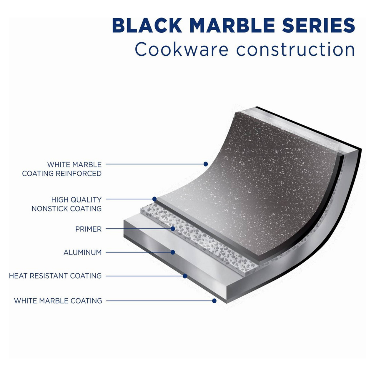 Grillpan 24cm - Antiaanbak - PFAS vrij